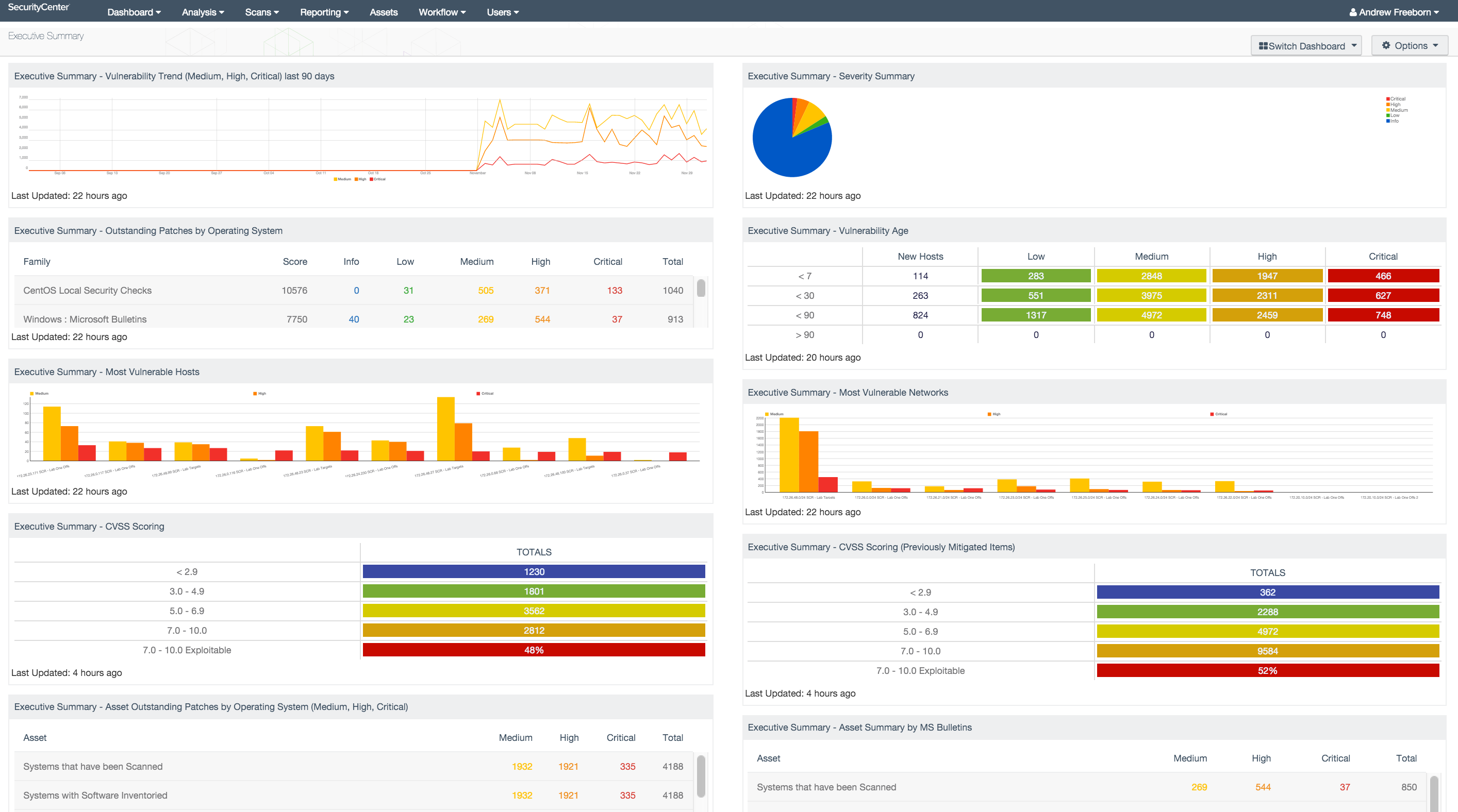 SAP GRC 10